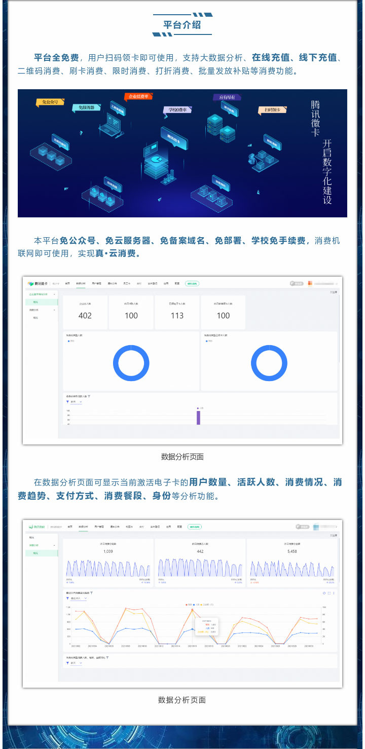 平臺全免費(fèi)，用戶掃碼領(lǐng)卡即可使用，支持大數(shù)據(jù)分析、在線充值、線下充值、二維碼消費(fèi)、刷卡消費(fèi)、限時消費(fèi)、打折消費(fèi)、批量發(fā)放補(bǔ)貼等消費(fèi)功能。